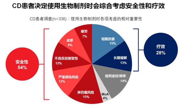 克罗恩病关节炎看什科_克罗恩病关节炎治疗_克罗恩关节痛