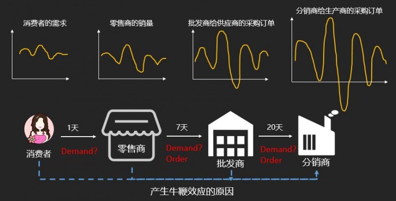 上海瓦罗贸易分销：梦想的传递者，创造不平凡的价值