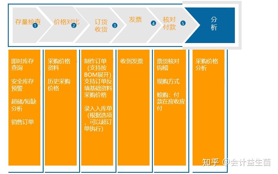 金蝶标准版8.1注册机-金蝶标准版 8.1 注册机：通往财务自由的小捷径还是版权隐患？