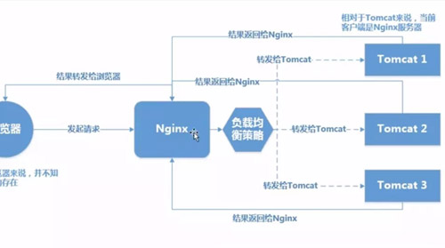 负载均衡nginx配置_nginx负载均衡配置 地址_nginx负载均衡配置文件