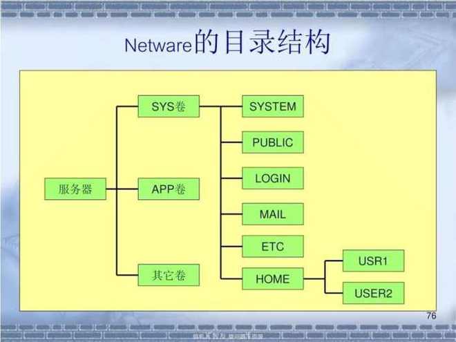 客户服务管理系统电话_netware客户服务_客户服务管理系统