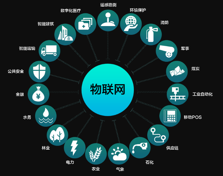 3s集成技术应用_应用集成技术要求有哪些_应用集成技术要求