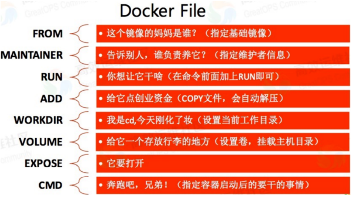 linux中文件系统的作用_linux使用什么文件系统_linux中的文件系统