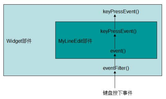 qt实现评论区功能_qt实现评论区功能_qt实现评论区功能