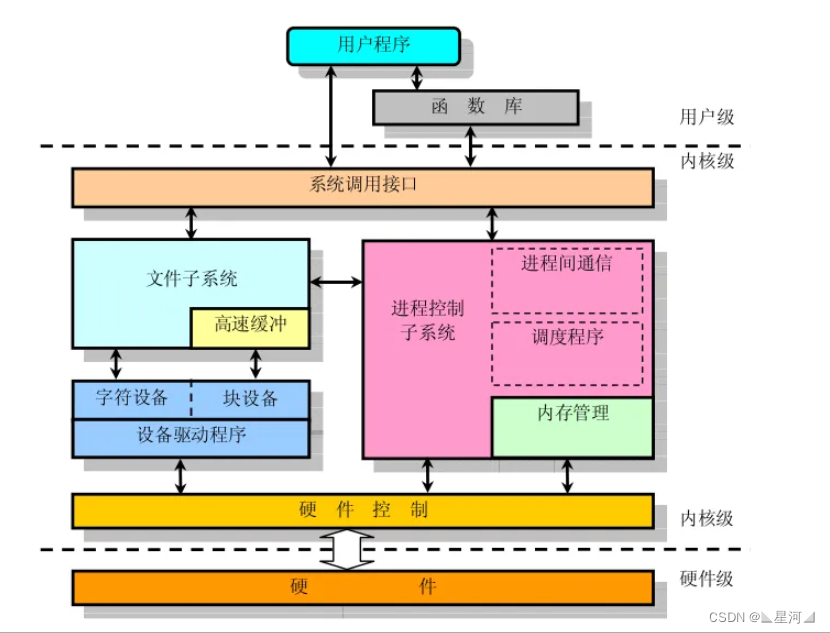 linux磁盘分区格式化_磁盘格式化分区特别慢_磁盘格式化分区恢复