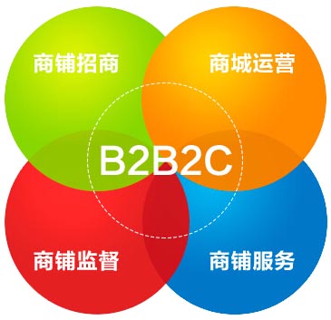 源码购买平台_tpshop多用户商城源码_源码商城交易平台源码