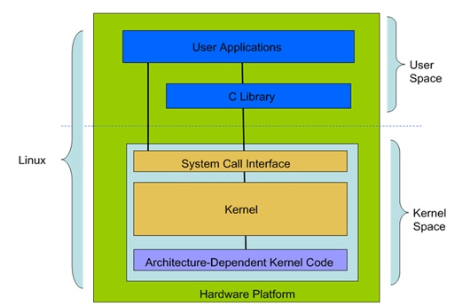 内核驱动力是什么意思_内核驱动是什么意思_linux内核与驱动