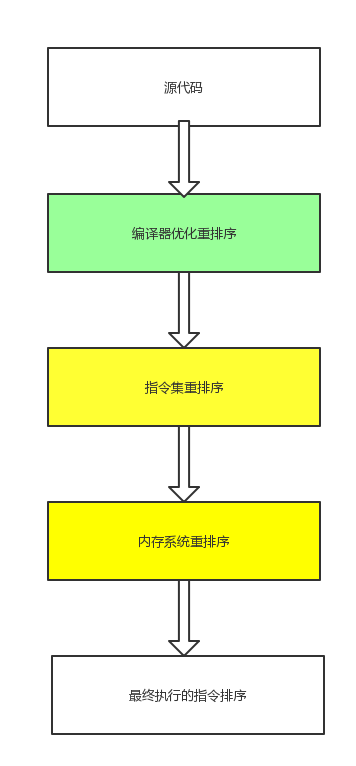 gps数据测量与处理_gps测量与数据处理实习教程_gps测量与数据处理ppt