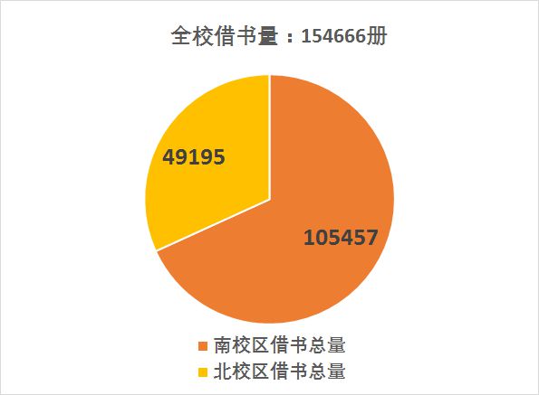 图书室借书登记表怎么做_图书登记室借书表格模板_图书室借书登记表