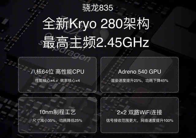 核弹处理器_核处理器是什么_4核64位处理器好用呢