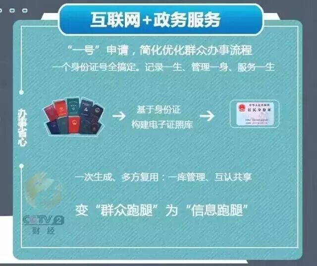身份证的管理_管理身份证的是什么地方_身份证是哪里管理的