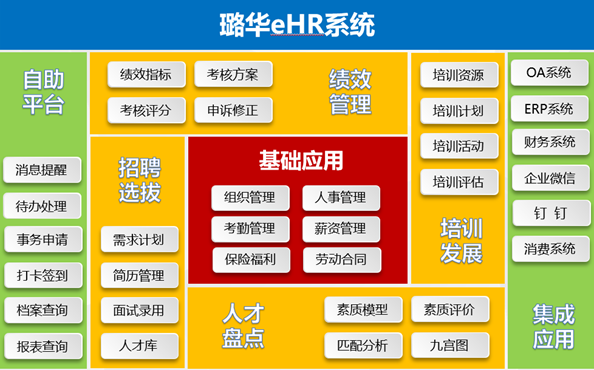 考勤管理系统标准版密码_考勤管理系统默认密码_考勤管理系统密码忘了怎么办