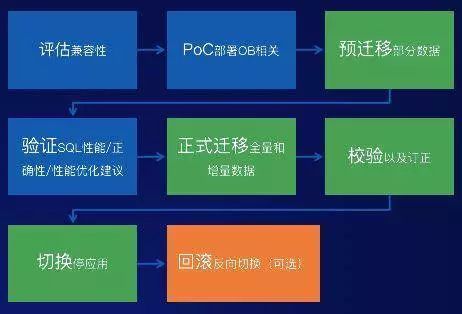 oracle 集群方案_oracle集群是什么意思_集群方案名词解释