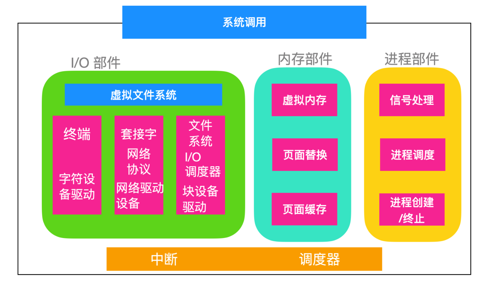 linux与windows_windowslinux区别_windowslinux环境