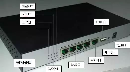 路由器 无线叠加_叠加路由器怎么设置_叠加网速路由器