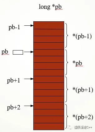 数组初始化为全1_数组初始化为-1_char数组初始化为0