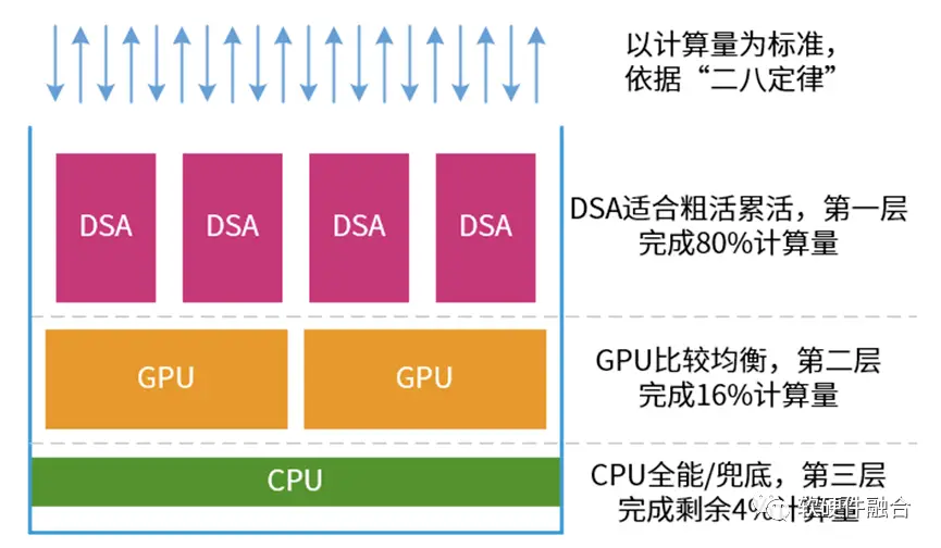 芯片工作原理：微小元件的神奇舞蹈，电流引导下的复杂任务