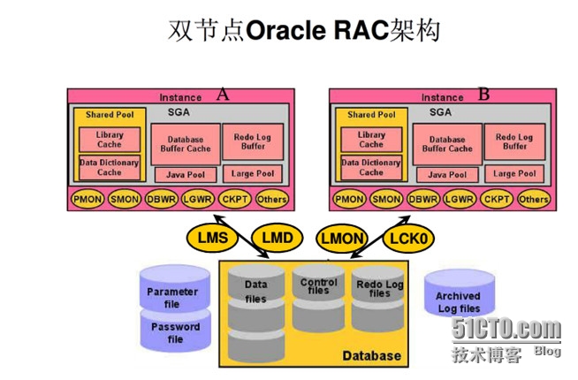 安装微信_安装包_oracle 11gr2 rac安装