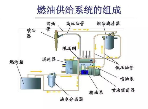 先进反应堆非能动余热排出系统设计,先进反应堆型