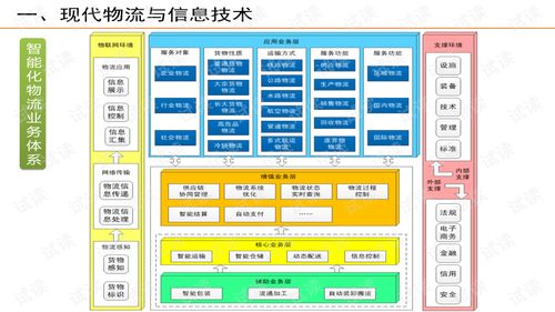 物流信息系统分析与设计,物流信息系统设计题