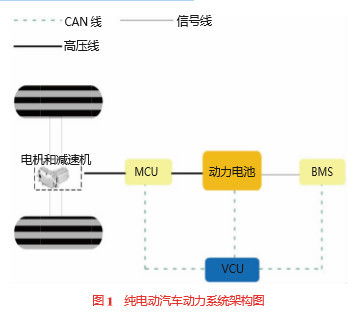 电控系统软件,电控系统软件在现代工业中的应用与挑战