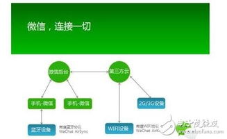 硬件接入阿里智能流程,硬件接入阿里智能平台的详细流程