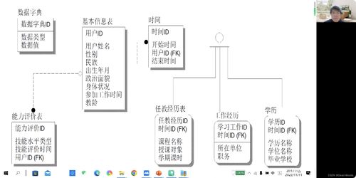 系统分析设计,系统分析设计概述