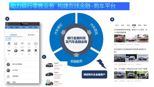 汽车网购平台有哪些