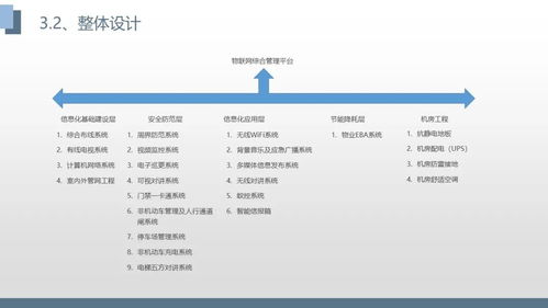 智能化系统工程包括什么,智能化系统工程概述