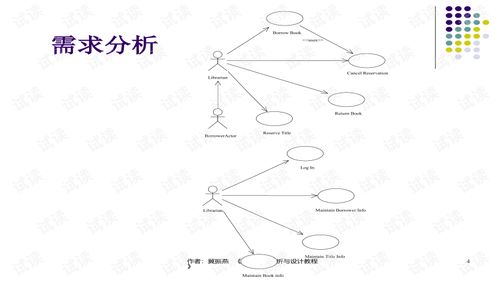 uml系统分析设计