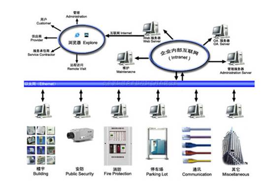 系统集成公司,构建数字化转型的桥梁