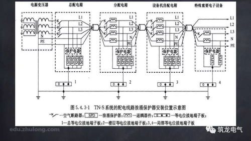 防雷接地系统设计,防雷接地系统设计的重要性与实施要点