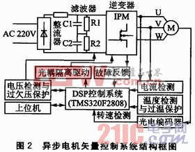 变频调速系统设计与应用,异步电机变压变频调速系统设计