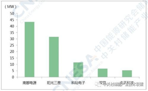 广州系统集成公司排名,行业翘楚引领技术革新