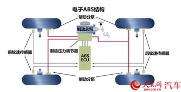 abs抱死系统,安全驾驶的守护者