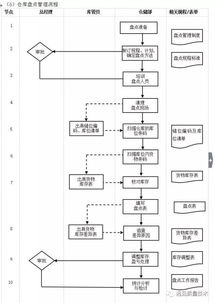 erp管理系统流程图,企业资源优化的可视化工具