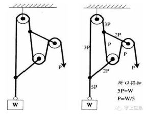5比1倍力系统,3比1倍力系统用途
