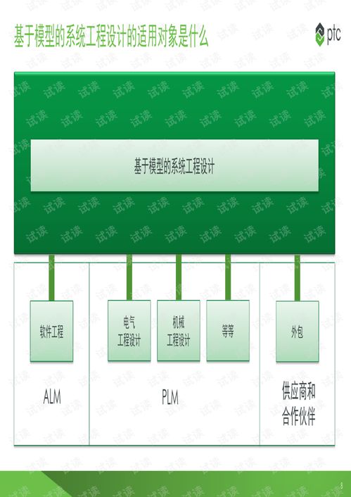 基于模型的系统工程方法论,构建复杂系统的未来之路