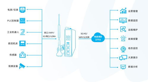 dnc联网系统,制造业智能化转型的关键推动力