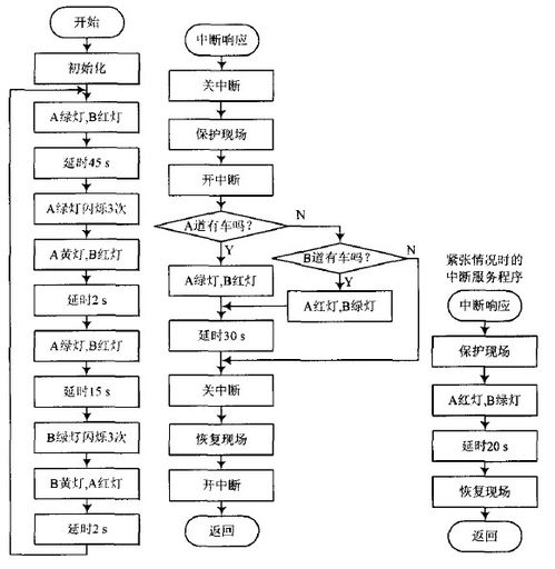 51单片机仿真系统