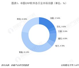 erp系统发展趋势,智能化、云端化与行业定制化