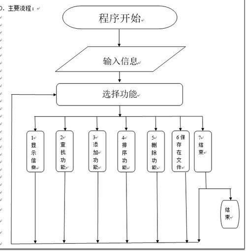 c语言物流管理系统,高效、稳定、易用