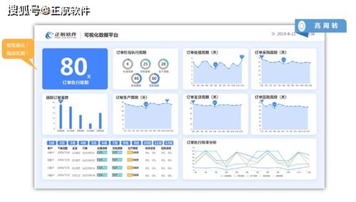 erp系统 数据,企业管理的核心驱动力