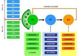 gmss营销系统,助力企业实现精准营销与高效管理