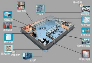 ba系统是,楼宇设备自控系统的全面解析