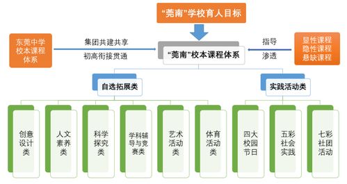 101中学教务系统,北京101中学教务系统