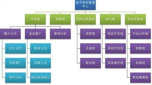 b2c 系统架构,构建高效电子商务平台的关键