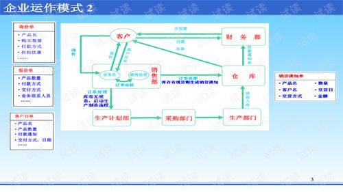 erp系统原理与实施,企业信息化管理的核心工具