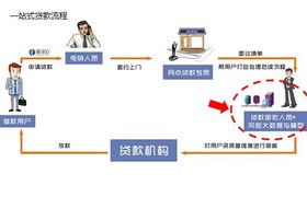 360贷款管理系统,智能化金融服务的创新实践