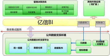 bi系统功能,企业数据驱动的智慧决策利器